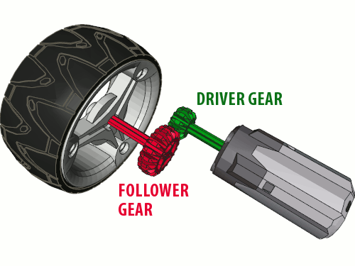 Lego motors and store gears