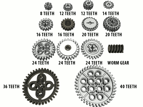 Lego sales gear set