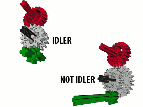 all lego gears